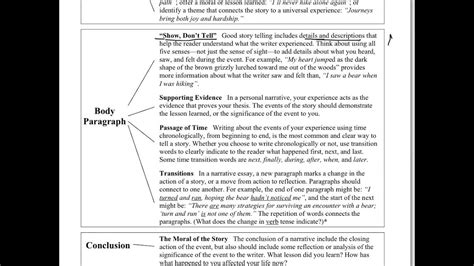 Personal Narrative Essay – Goresan