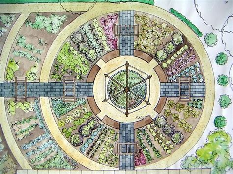 Pin by sweeetxsolace on Sacred Garden in 2020 | Vegetable garden design ...