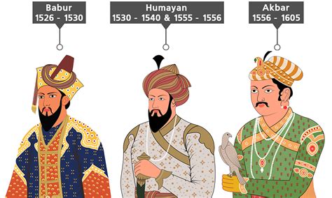 How the Mughal Empire began - Mughal India - KS3 History - BBC Bitesize