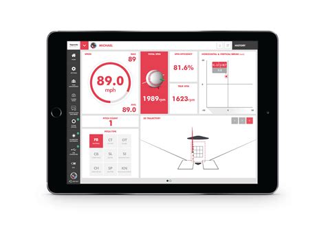 Rapsodo Baseball Pitch Training Solution Takes New Features For A Spin