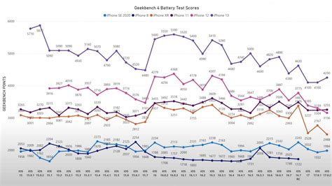 The next iOS 17 update could improve the battery life on your iPhone ...