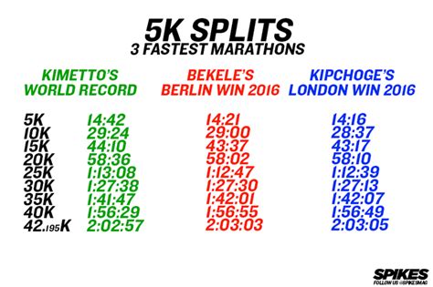 The Ultimate Marathon Race | Spikes