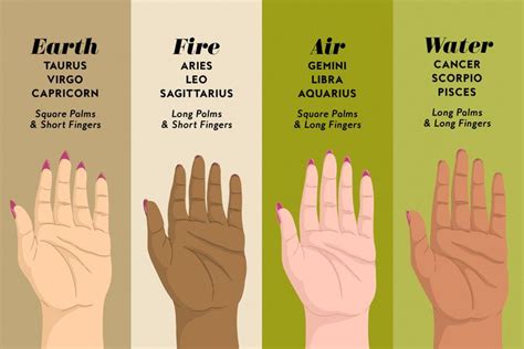 How to Read Palms – And Why You Should Start | Palm reading, Palmistry reading, Palm reading lines