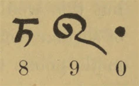 Found: The Oldest Example of the Symbol for 'Zero' - Atlas Obscura