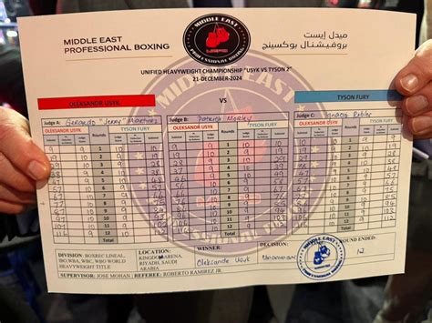 Oleksandr Usyk vs. Tyson Fury 2 official scorecard - MMA Fighting