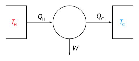 Equilibrium thermodynamics - Wikipedia