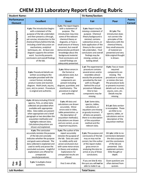 Lab Report Rubric, 54% OFF | iscclimatecollaborative.org