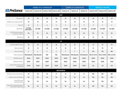 StudioLive Mixer Comparison Chart 2019 - PreSonus BlogPreSonus Blog