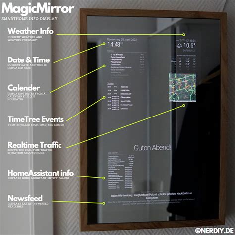 MagicMirror frame parts - attachments for precise positioning of the TFT display - 3D printable ...