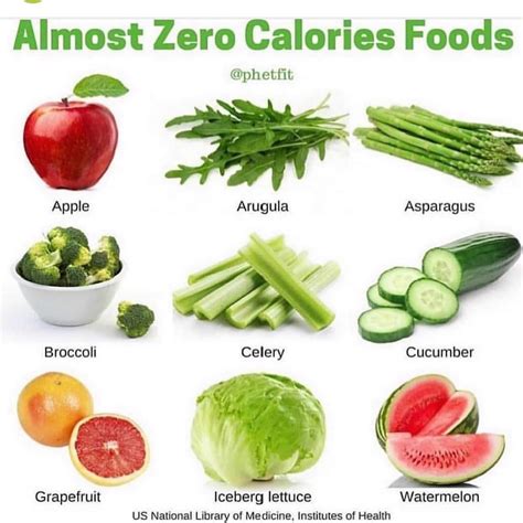 Almost Zero Calories Foods -... Credit To IG : @healthyfoodadvice in ...