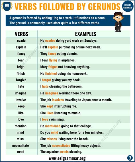 Definition & Useful List of Verbs Followed by Gerunds with Gerund Examples - ESL Grammar