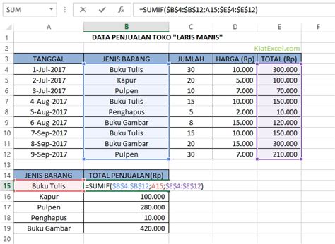 Rumus SUMIF Excel dan Contoh Penggunaanya - KiatExcel.com