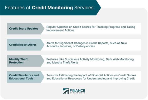 Credit Monitoring | Meaning, Agencies, Services, and Roles