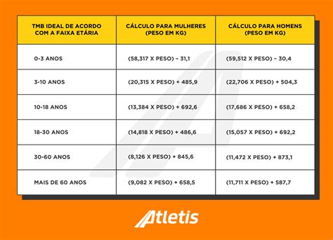 planos cronômetro Extremamente importante formula para calcular ...