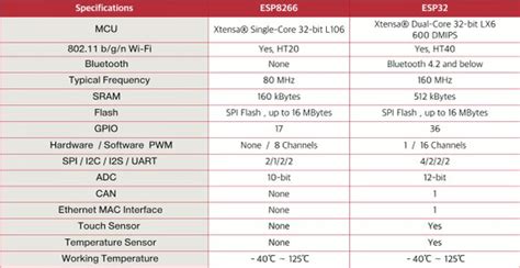 Espressif ESP8266 vs ESP32 - PlatformIO Community