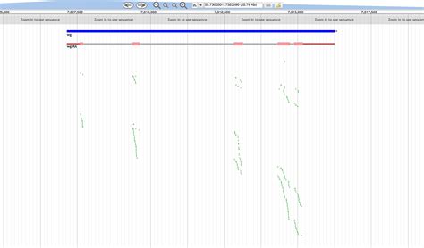 CRISPR sgRNA design tool now based on Drosophila genome assembly 6 ...