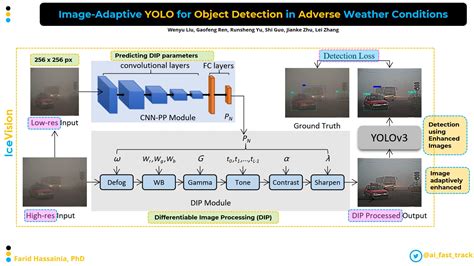 GitHub - jitendra205saini/yolo_object_detection: This project implements real-time object ...