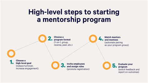 A 5-Step Guide To Start A Mentoring Program in 2023 | Together Mentoring