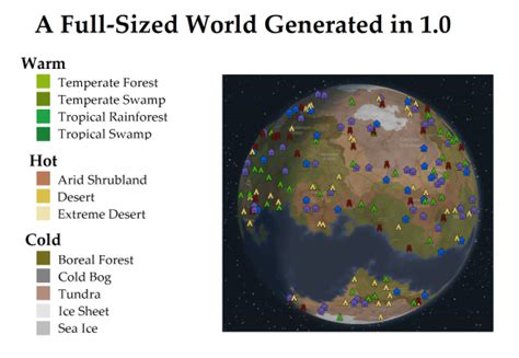 Biomes - RimWorld Wiki