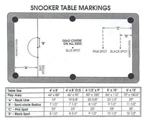 8ft Pool Table Markings | Pool table, 8ft pool table, Pool table sizes