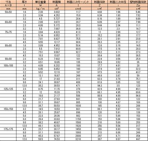 角形鋼管柱とは？1分でわかる意味、規格、ダイアフラム、継手