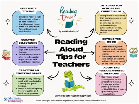 Reading Aloud Tips for Teachers and Parents - Educators Technology