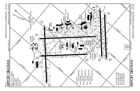 The History of the Toronto Pearson International Airport, CYYZ - Skycharter