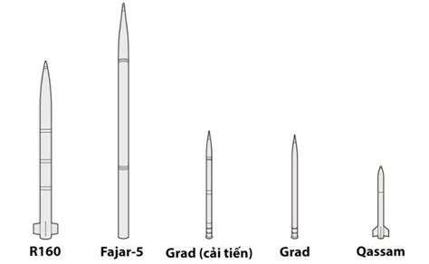 Israel-Hamas War - A Brief timeline of last 60 years. - Militaryview