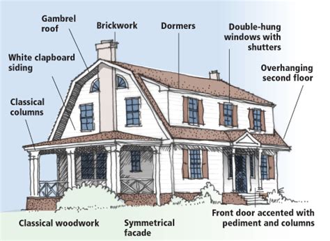 Dutch colonial architecture guide – Artofit