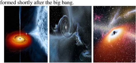 What are the three main types of black holes, based on their mass? | RC Space