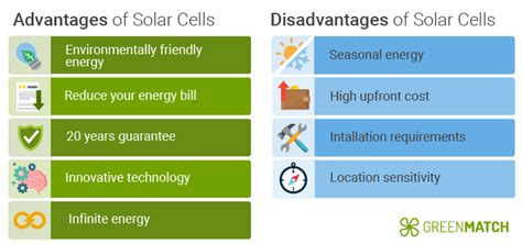 Advantages And Disadvantages Of Solar Cells