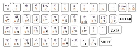 Learn Nepali Language Nepali Unicode Romanized Keyboard Layout | Images ...