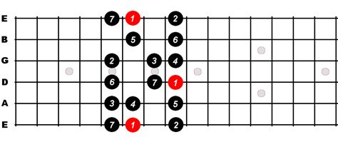 B Flat Major Scale For Guitar - Constantine Guitars