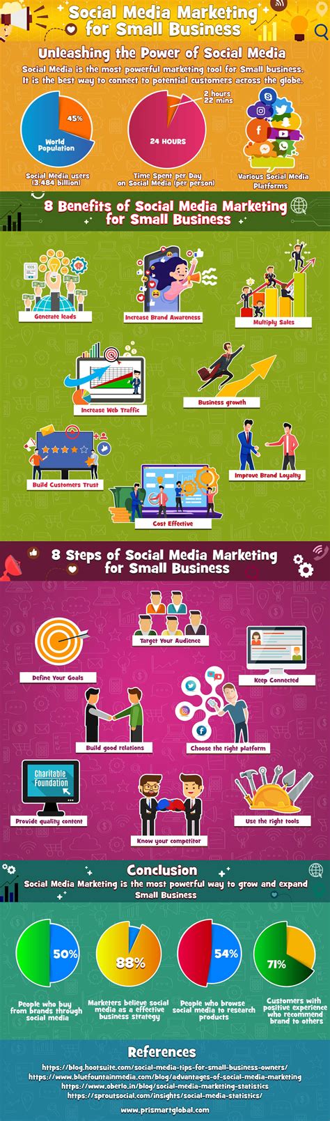 Social media infographic examples - sheryhive