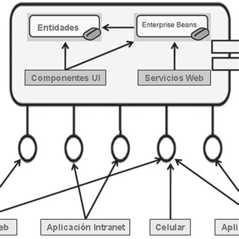 EJEMPLOS DE DIAGRAMA DE COMPONENTES SOFTWARE | Download Scientific Diagram