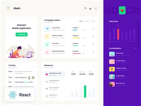 React Dashboard Template Free - Printable Form, Templates and Letter