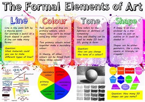 What Are The 8 Formal Elements Of Art - Design Talk