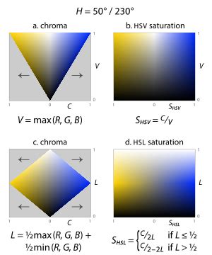 HSL and HSV - Wikipedia