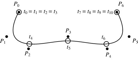 B-Spline -- from Wolfram MathWorld