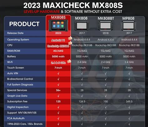 Autel MaxiCheck MX808S All System Diagnostic Scanner 2023 - Buy Now – DiagMart