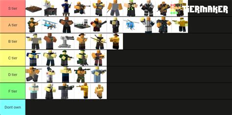 Tower Defense Simulator Tier List (Community Rankings) - TierMaker