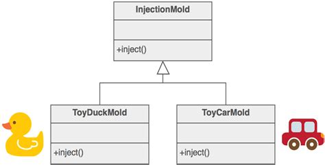 Factory Method Design Pattern