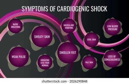 32 Symptoms Of Cardiogenic Shock Images, Stock Photos, 3D objects, & Vectors | Shutterstock