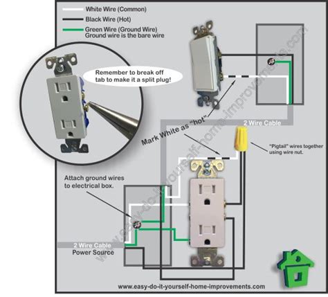 Electric Outlet Wiring Diagram Wiring Outlet Gfci Electrical Multiple Outlets Receptacle Wire ...