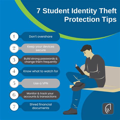 7 Student Identity Theft Protection Tips - defend-id