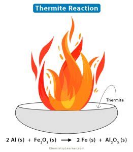 Thermite Reaction: Definition, Formula, and Applications