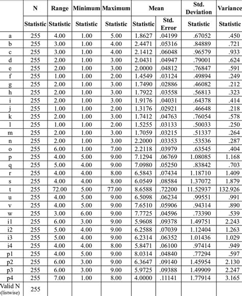 Descriptive statistics | Download Table