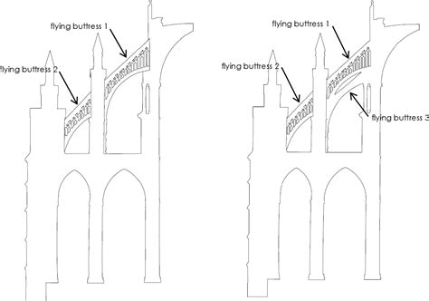 Flying Buttresses Architecture Pointed Arches Rib Gothic Cathedral ...