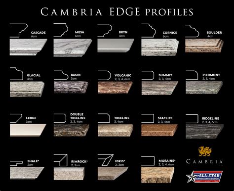 Cambria - 19 different Edge Profiles! | Kitchen remodel design, Kitchen design decor, Kitchen ...