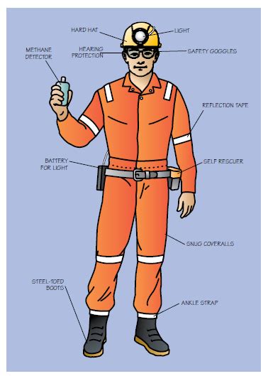 Mine Safety - Minerals Education Coalition